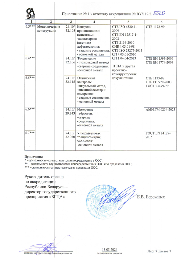 Область аккредитации