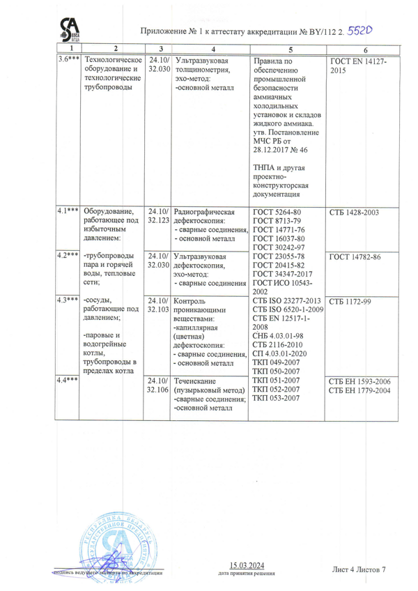Область аккредитации